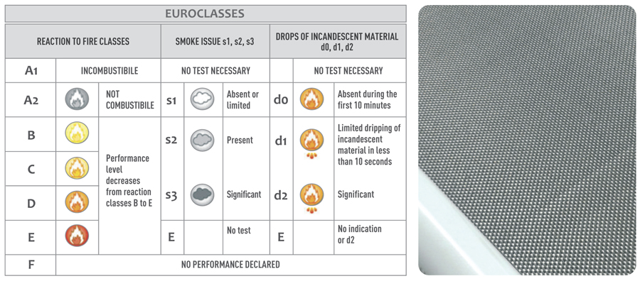 Geosafe Technical data