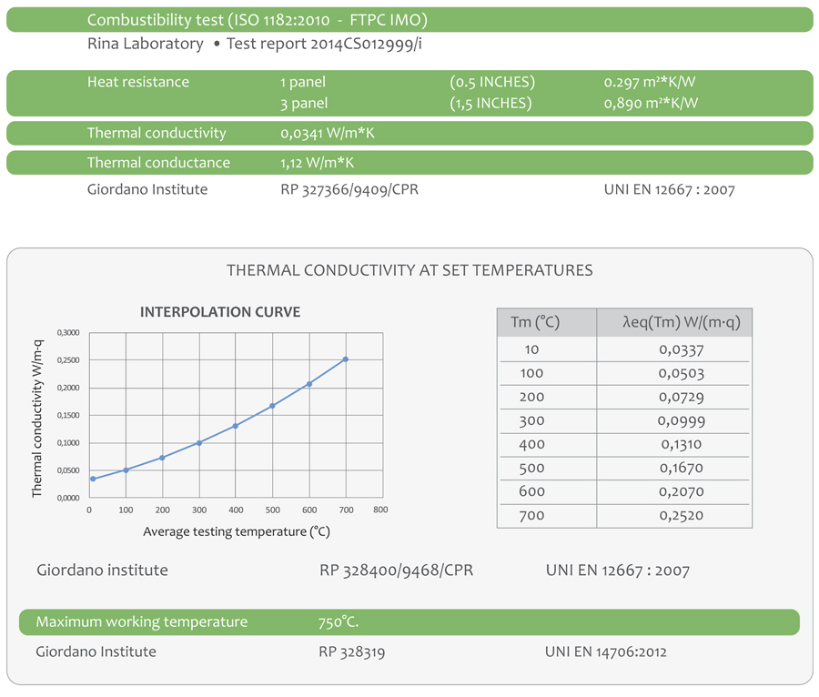 Geosafe Technical data