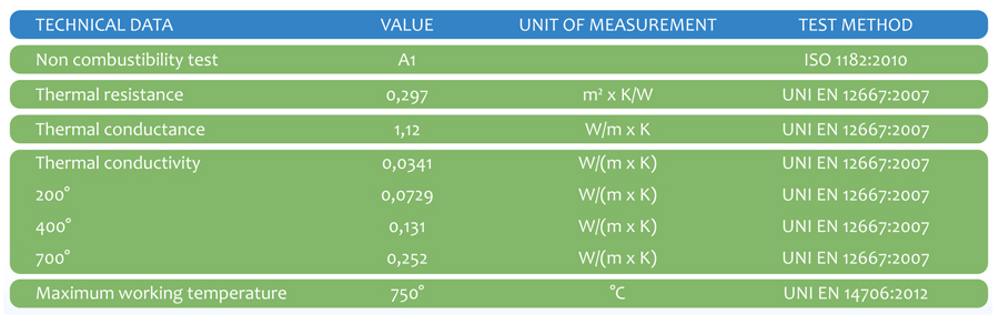 Geosafe Technical data