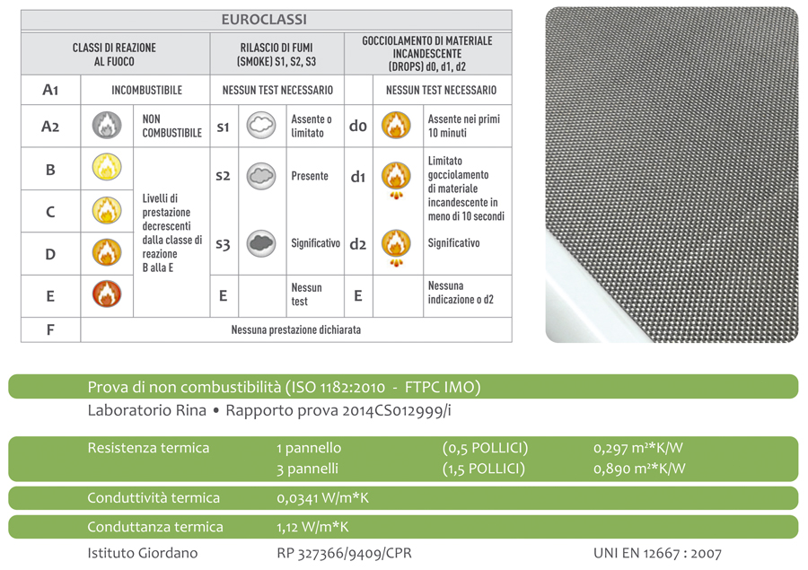 GEOSAFE SCHEDE TECNICHE